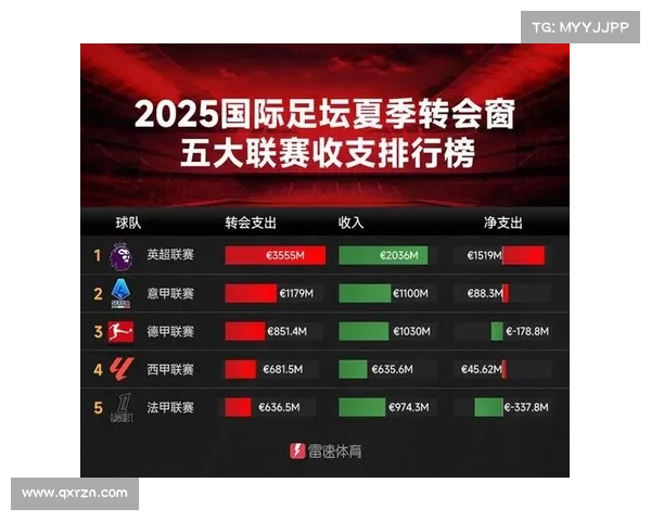 德甲联赛拟推球队成本上限新政限制转会与薪资支出以促财务公平 德甲联赛拟推球队成本上限新政限制转会与薪资支出以促财务公平